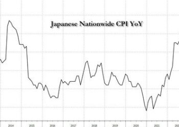 Yen Plummets After BOJ Crushes Hopes For YCC “Tweak”; Goldman Says To Position For USDJPY 150