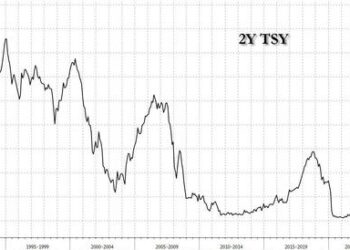2Y Auction Prices Above 5% For The First Time In 17 Years