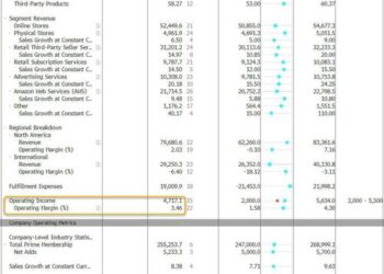 $4 Trillion In 2 Companies: Apple, Amazon Earnings Preview