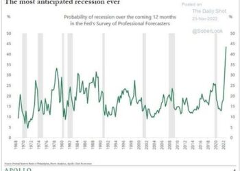 A Recession Is Coming, Or Is It?