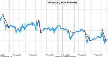 A Weird Little August Week: “Who Keeps Selling The Nasdaq Into the Close”