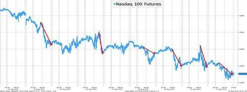 A Weird Little August Week: “Who Keeps Selling The Nasdaq Into the Close”