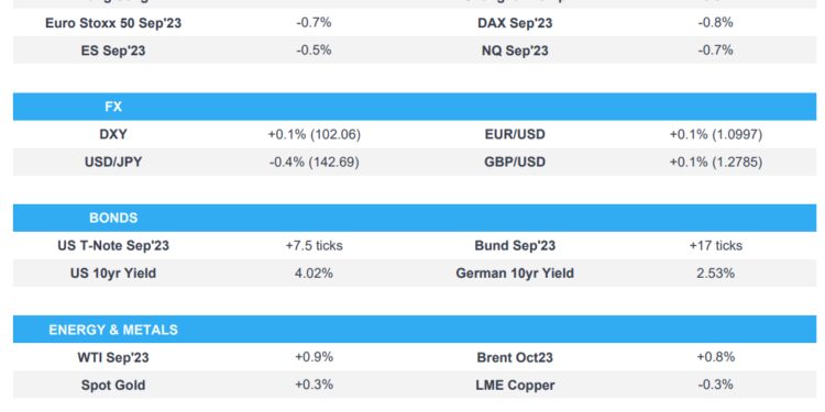 A negative handover from Wall St. impacted APAC trade; Fitch cut the US to AA+ – Newsquawk Europe Market Open