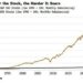 America’s Biggest Firms’ Moat Is Becoming Impregnable