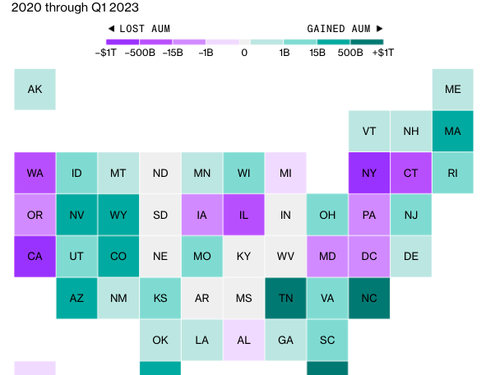 America’s Great Investment Firm Migration Reveals Sun Belt Reaped Multi-Trillion Dollar Reward