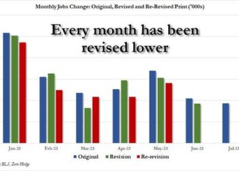 Another Downward Revision: BLS Confirms US Payrolls At Least 306,000 Lower Than Previously Reported