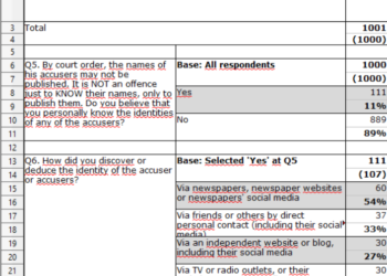Appeal For Defence Funds – Craig Murray