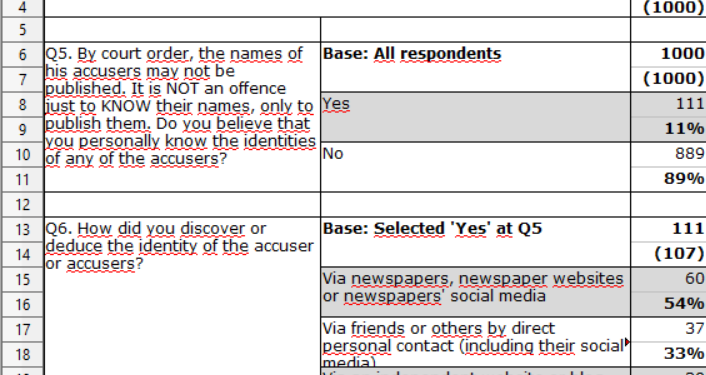 Appeal For Defence Funds – Craig Murray