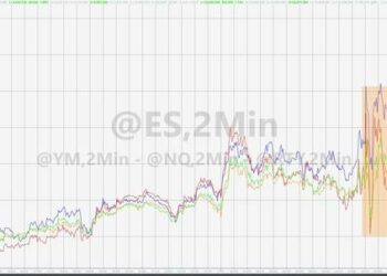As Index Gamma Flips Negative, Goldman Flows Guru Says “Sell The CPI Green… Again”