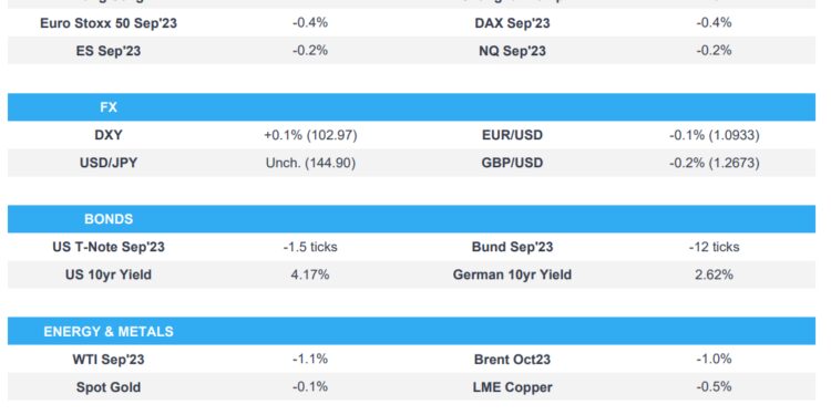 Asian stocks were pressured amid Chinese economic woes and developer default fears – Newsquawk Europe Market Open