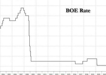 BOE Hikes 25bps In Three Way Split, Keeps Forward Guidance For More Hikes