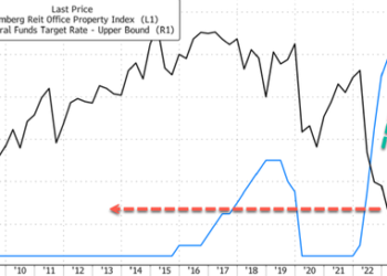 BREIT Hit By Ninth Consecutive Month Of Redemptions; Plans Pivot To AI Data-Centers