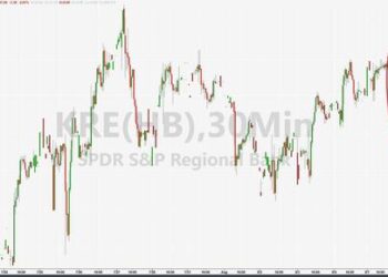 Bank Stocks Slide After Moody’s Cuts Ratings On ‘Triple Whammy’ Of Factors