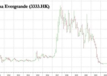 Bankrupt Evergrande Crashes As Much As 87% After Resuming Trading Following 17 Month Halt
