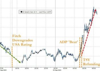 Banks, Bonds, Big-Tech, Black Gold, & Bullion Battered As Dollar Disregards Downgrade