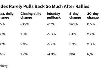 Beijing Soon Needs A Whatever-It-Takes Policy Move