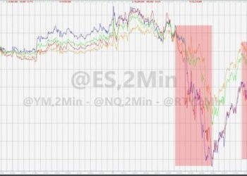 Big-Tech, Banks, Bitcoin, & Bullion Breakdown Ahead Of CPI; Bonds Bid