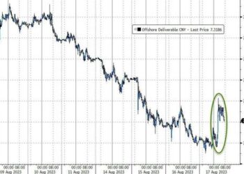 Bonds, Stocks, Bitcoin, & Bullion Battered As Yuan & The Yield-Curve Rally
