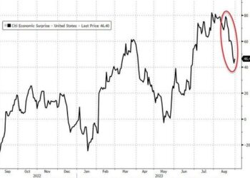 Bonds, Stocks, Commodities, & Crypto Hit In ‘Hawkish’ August As Dollar Soared