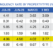 CRE Turmoil Worsens As Office Delinquencies Accelerate