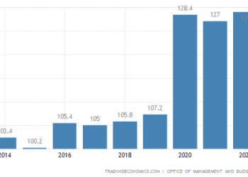 Can You Feel It? | ZeroHedge