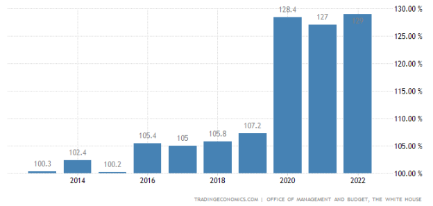 Can You Feel It? | ZeroHedge