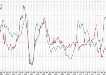 China Bans Negative Economic Commentary, Mentions Of “Deflation”