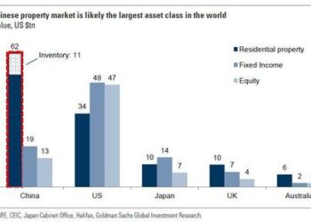 China Facing “Bigger Debt Crisis Than Evergrande” In Under 30 Days