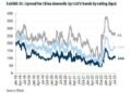 China Facing New Debt Crisis As Record Number Of LGFVs Miss Commercial Paper Debt Payments