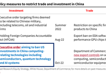 China Slams Biden For “Blatant Economic Coersion And Bullying” After US Imposes Investment Limits