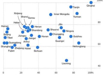 China To Bail Out 1 Trillion Yuan In “Hidden” LGFV Debt By Shifting It To Provinces