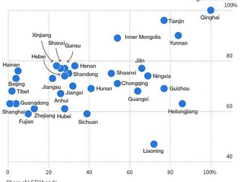 China To Bail Out 1 Trillion Yuan In “Hidden” LGFV Debt By Shifting It To Provinces