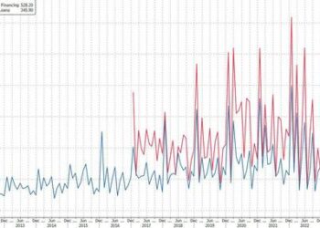 China’s Crashing Loans Show Risk of Beijing Acting Too Late