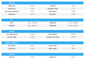 Constructive Wall St. tone continued with catalysts light – Newsquawk Europe Market Open