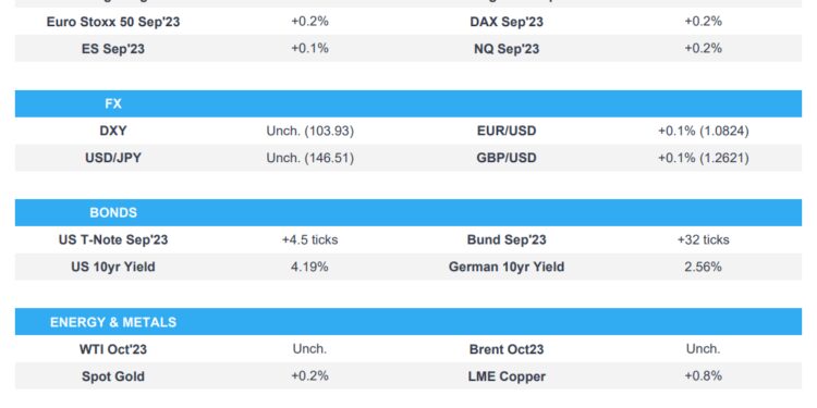 Constructive Wall St. tone continued with catalysts light – Newsquawk Europe Market Open