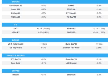 Continued risk off sentiment; focus on BoE; Fed speak, AAPL & AMZN earnings due – Newsquawk US Market Open