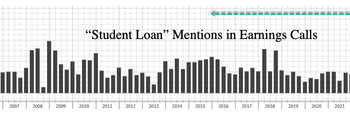 Corporate America Panics As ‘Student Loan’ Chatter Hits Record On Earnings Calls