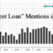 Corporate America Panics As ‘Student Loan’ Chatter Hits Record On Earnings Calls