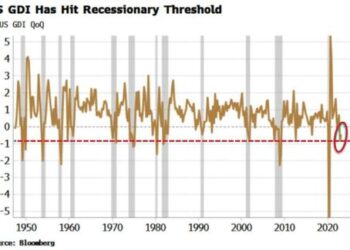Credit Is Least Priced For A Recession