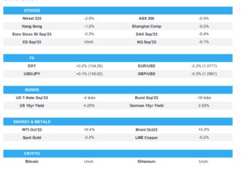 DXY lifts with the broader tone softer ahead of the Jackson Hole Symposium – Newsquawk Europe Market Open
