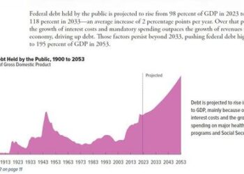 Debt Tsunami Begins: US To Sell $1 Trillion In Debt This Quarter, 2nd Highest In History, As Budget Deficit Explodes