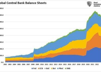 Deficit Surge Will Lead To Lower Rates, Not Higher