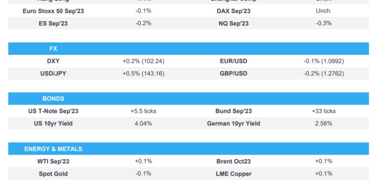 Disappointing Chinese trade data soured the tone, DXY bid while JPY lags – Newsquawk Europe Market Open