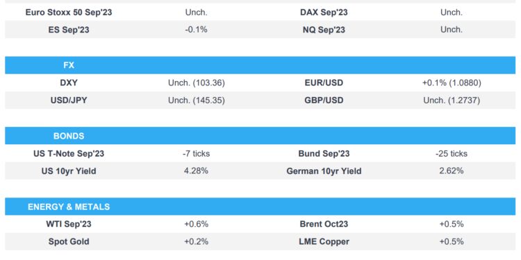Disappointing PBoC LPR move overshadowed recent support efforts – Newsquawk Europe Market Open