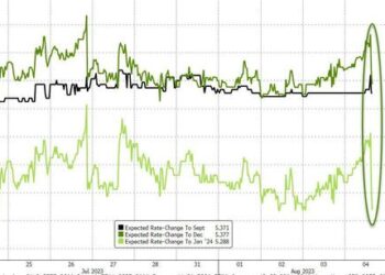 Dollar & Bond Yields Tumble After ‘More Or Less Benign’ Payrolls Print