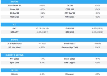 Equities & USD modestly firmer with markets tentative pre-Jackson Hole – Newsquawk US Market Open