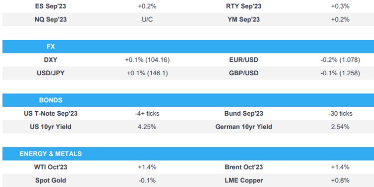 Equities & USD modestly firmer with markets tentative pre-Jackson Hole – Newsquawk US Market Open