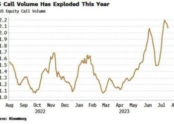Equity Breadth Will Give Clues For When Credit Will Widen