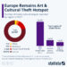 Europe Remains World Art & Cultural Theft Hotspot