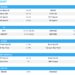 European bourses bid, NQ outperforms on AMZN strength, Fixed dips; NFP report due – Newsquawk US Market Open
